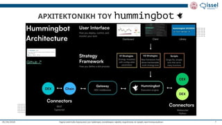 Ταχεία ανάπτυξη λογισμικού για πράκτορες συναλλαγών υψηλής συχνότητας σε αγορές κρυπτονομισμάτων