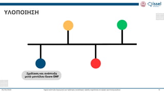Ταχεία ανάπτυξη λογισμικού για πράκτορες συναλλαγών υψηλής συχνότητας σε αγορές κρυπτονομισμάτων