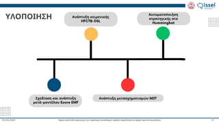 Ταχεία ανάπτυξη λογισμικού για πράκτορες συναλλαγών υψηλής συχνότητας σε αγορές κρυπτονομισμάτων