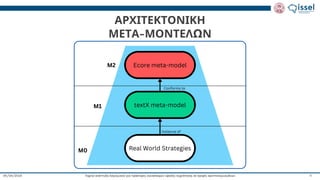 Ταχεία ανάπτυξη λογισμικού για πράκτορες συναλλαγών υψηλής συχνότητας σε αγορές κρυπτονομισμάτων
