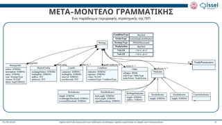 Ταχεία ανάπτυξη λογισμικού για πράκτορες συναλλαγών υψηλής συχνότητας σε αγορές κρυπτονομισμάτων
