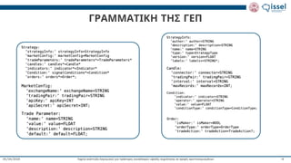 Ταχεία ανάπτυξη λογισμικού για πράκτορες συναλλαγών υψηλής συχνότητας σε αγορές κρυπτονομισμάτων