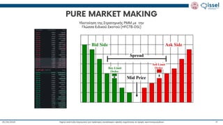 Ταχεία ανάπτυξη λογισμικού για πράκτορες συναλλαγών υψηλής συχνότητας σε αγορές κρυπτονομισμάτων