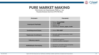 Ταχεία ανάπτυξη λογισμικού για πράκτορες συναλλαγών υψηλής συχνότητας σε αγορές κρυπτονομισμάτων