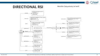 Ταχεία ανάπτυξη λογισμικού για πράκτορες συναλλαγών υψηλής συχνότητας σε αγορές κρυπτονομισμάτων