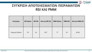Ταχεία ανάπτυξη λογισμικού για πράκτορες συναλλαγών υψηλής συχνότητας σε αγορές κρυπτονομισμάτων