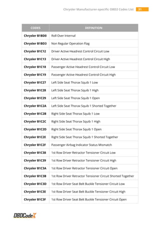 Chrysler Manufacturer-specific OBD2 Trouble Codes List - OBDCodex | PDF