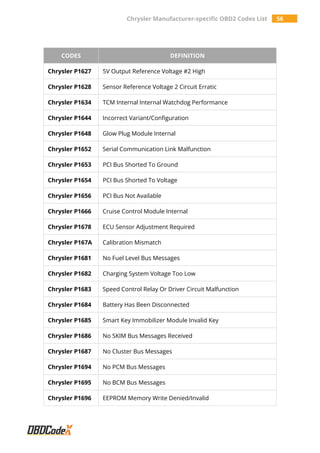 P1634 Code Chrysler Manufacturer-specific OBD2 Trouble Codes List - OBDCodex | PDF