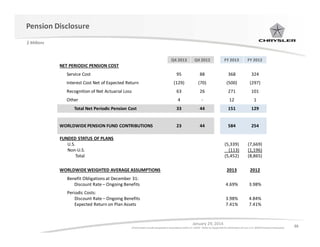 Chrysler Group LLC ￼Full Year & 4th Quarter 2013 Results Review