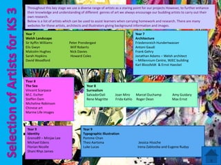 Throughout this key stage we use a diverse range of artists as a staring point for our projects However, to further enhance
their knowledge and understanding of different genres of art we always encourage our budding artists to carry out their
own research.
Below is a list of artists which can be used to assist learners when carrying homework and research. There are many
websites for these artists, architects and illustrators giving background information and images.

Year 7
Welsh Landscape
Sir Kyffin Williams
Elis Gwyn
Malcolm Hughes
Sarah Hopkins
David Woodford

Year 7
Architecture
Friedensreich Hundertwasser
Antoni Gaudi
Frank Gehry
Jonathan Adams – Welsh architect
– Millennium Centre, WJEC building
Karl Blossfeldt & Ernst Haeckel

Peter Prendergast
Wilf Roberts
Nick Davies
Howard Coles

Year 8
The Sea
Vincent Scarpace
M.C. Escher
Steffen Dam
Micheline Robinson
Chinese art
Marine Life images

Year 9
Identity
Greno89 – Minjae Lee
Michael Edens
Florian Nicolle
Shani Rhys James

Year 8
Surrealism
SalvadorDali
Rene Magritte

Joan Miro
Frida Kahlo

Year 9
Typographic Illustration
Pomme Chan
Theo Aartsma
Luke Lucas

Marcel Duchamp
Roger Dean

Amy Guidary
Max Ernst

Jessica Hissche
Irena Zablostka and Eugene Rudyy

 