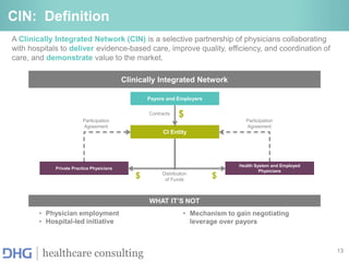 13
healthcare consulting
A Clinically Integrated Network (CIN) is a selective partnership of physicians collaborating
with hospitals to deliver evidence-based care, improve quality, efficiency, and coordination of
care, and demonstrate value to the market.
Clinically Integrated Network
Health System and Employed
Physicians
Private Practice Physicians
CI Entity
Payors and Employers
$
$ $
Contracts
WHAT IT’S NOT
• Physician employment
• Hospital-led initiative
• Mechanism to gain negotiating
leverage over payors
Distribution
of Funds
Participation
Agreement
Participation
Agreement
CIN: Definition
 