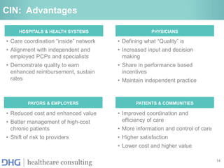 14
healthcare consulting
CIN: Advantages
• Improved coordination and
efficiency of care
• More information and control of care
• Higher satisfaction
• Lower cost and higher value
PATIENTS & COMMUNITIES
HOSPITALS & HEALTH SYSTEMS
• Care coordination “inside” network
• Alignment with independent and
employed PCPs and specialists
• Demonstrate quality to earn
enhanced reimbursement, sustain
rates
• Defining what “Quality” is
• Increased input and decision
making
• Share in performance based
incentives
• Maintain independent practice
PHYSICIANS
• Reduced cost and enhanced value
• Better management of high-cost
chronic patients
• Shift of risk to providers
PAYORS & EMPLOYERS
 