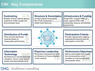 15
healthcare consulting
CIN: Key Components
 
