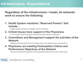 18
healthcare consulting
Infrastructure: Expectations
Regardless of the infrastructure / model, all networks
work to ensure the following:
1. Health System maintains “Reserved Powers” that
include…
Budget, Capital, Dissolutions or Mergers, Not-for-Profit Status
2. Critical issues have support of the Physicians
Ex. No contract should be approved unless the physicians agree it’s a good idea
3. Committees and Management support the activities of the
Network
Management (along with Executive Committee) will be accountable for day-to-day operations
4. Physicians are meeting Participation Criteria and
Performance Objectives of the Network
Failure to meet network requirements, and associated penalties are the same in either model
18
 