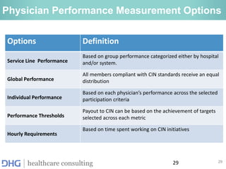 29
healthcare consulting
Physician Performance Measurement Options
29
Options Definition
Service Line Performance
Based on group performance categorized either by hospital
and/or system.
Global Performance
All members compliant with CIN standards receive an equal
distribution
Individual Performance
Based on each physician’s performance across the selected
participation criteria
Performance Thresholds
Payout to CIN can be based on the achievement of targets
selected across each metric
Hourly Requirements
Based on time spent working on CIN initiatives
 