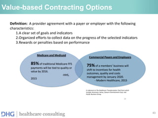 43
healthcare consulting
Value-based Contracting Options
26
Definition: A provider agreement with a payer or employer with the following
characteristics:
1.A clear set of goals and indicators
2.Organized efforts to collect data on the progress of the selected indicators
3.Rewards or penalties based on performance
Commercial Payers and Employers
75%of a members’ business will
shift to incentives for health
outcomes, quality and costs
management by January 2020.
- Modern Healthcare, 2015
Medicare and Medicaid
85%of traditional Medicare FFS
payments will be tied to quality or
value by 2016.
-HHS,
2015
In reference to The Healthcare Transformation Task Force which
includes Ascension, Aetna, Caesars Entertainment Corp. and
Pacific Business Group.
 
