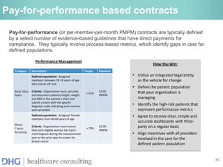 45
healthcare consulting
Category Description Target Payment
Body Mass
Index
Defined population: Assigned
members between 18-74 years of age
who had an OP visit
Criteria: Organization must calculate
and document patients height, weight
and BMI in the patient’s chart and
submit a claim with the specific
diagnosis code indicating such services
were provided
> 61%
$3.00
PMPM
Breast
Cancer
Screening
Defined population: Assigned female
members from 40-69 years of age
Criteria: Organization must ensure
that each eligible woman has had a
mammogram during the measurement
year or the prior year to screen for
breast cancer
> 70%
$2.50
PMPM
How You Win:
• Utilize an integrated legal entity
as the vehicle for change
• Define the patient population
that your organization is
managing
• Identify the high-risk patients that
represent performance metrics
• Agree to receive clear, simple and
accurate dashboards with third-
party on a regular basis
• Align incentives with all providers
involved in the care for the
defined patient population
Performance Management
Pay-for-performance based contracts
Pay-for-performance (or per-member-per-month PMPM) contracts are typically defined
by a select number of evidence-based guidelines that have direct payments for
compliance. They typically involve process-based metrics, which identify gaps in care for
defined populations.
 