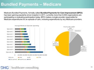 46
healthcare consulting
Bundled Payments – Medicare
Medicare Bundled Payments, formally called Bundled Payments for Care Improvement (BPCI)
has been gaining popularity since inception in 2011; currently more than 6,000 organizations are
participating or evaluating participation today. BPCI makes a single provider responsible for
Medicare expenditures for an episode of care, including expenditures by any Medicare providers.
 
