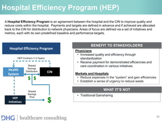 49
healthcare consulting
Hospital Efficiency Program (HEP)
A Hospital Efficiency Program is an agreement between the hospital and the CIN to improve quality and
reduce costs within the hospital. Payments and targets are defined in advance and if achieved are allocated
back to the CIN for distribution to network physicians. Areas of focus are defined via a set of initiatives and
metrics, each with its own predefined baseline and performance targets.
Physicians
• Increased quality and efficiency through
standardization
• Receive payment for demonstrated efficiencies and
care coordination in various initiatives
Markets and Hospitals
• Reduce expenses in the “system” and gain efficiencies
• Establish a sense of urgency to reduce waste
BENEFIT TO STAKEHOLDERS
WHAT IT’S NOT
• Traditional Gainsharing
Shared
Savings
Distribution
HEP
Initiatives
CIN
Health
System
Shared
Savings
Pool
$
HEP Contract (1-3 Years)
Hospital Efficiency Program
$
$
 