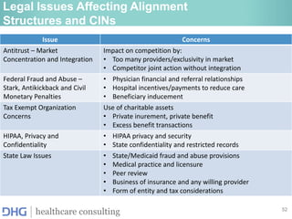 52
healthcare consulting
Legal Issues Affecting Alignment
Structures and CINs
Issue Concerns
Antitrust – Market
Concentration and Integration
Impact on competition by:
• Too many providers/exclusivity in market
• Competitor joint action without integration
Federal Fraud and Abuse –
Stark, Antikickback and Civil
Monetary Penalties
• Physician financial and referral relationships
• Hospital incentives/payments to reduce care
• Beneficiary inducement
Tax Exempt Organization
Concerns
Use of charitable assets
• Private inurement, private benefit
• Excess benefit transactions
HIPAA, Privacy and
Confidentiality
• HIPAA privacy and security
• State confidentiality and restricted records
State Law Issues • State/Medicaid fraud and abuse provisions
• Medical practice and licensure
• Peer review
• Business of insurance and any willing provider
• Form of entity and tax considerations
 