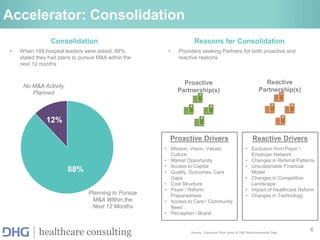 6
healthcare consulting Source: HFMA 2010 The Advisory Board 2010
Source: Consumer Price Index & CMS Reimbursements Data
Accelerator: Consolidation
Consolidation
• When 189 hospital leaders were asked, 88%
stated they had plans to pursue M&A within the
next 12 months
88%
12%
No M&A Activity
Planned
Planning to Pursue
M&A Within the
Next 12 Months
Proactive
Partnership(s)
Reactive
Partnership(s)
Proactive Drivers
• Mission, Vision, Values,
Culture
• Market Opportunity
• Access to Capital
• Quality, Outcomes, Care
Gaps
• Cost Structure
• Payer / Reform
Preparedness
• Access to Care / Community
Need
• Perception / Brand
Reactive Drivers
• Exclusion from Payer /
Employer Network
• Changes in Referral Patterns
• Unsustainable Financial
Model
• Changes in Competitive
Landscape
• Impact of Healthcare Reform
• Changes in Technology
Reasons for Consolidation
• Providers seeking Partners for both proactive and
reactive reasons
 