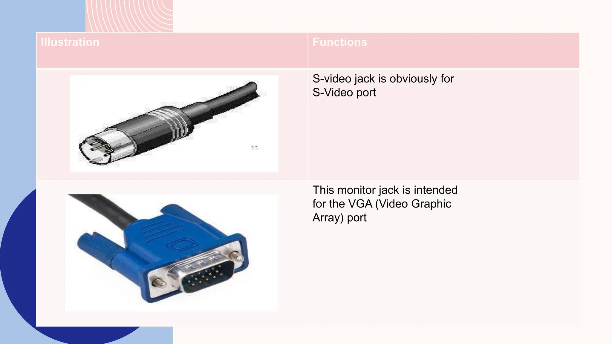 Illustration Functions
S-video jack is obviously for
S-Video port
This monitor jack is intended
for the VGA (Video Graphic
Array) port
 