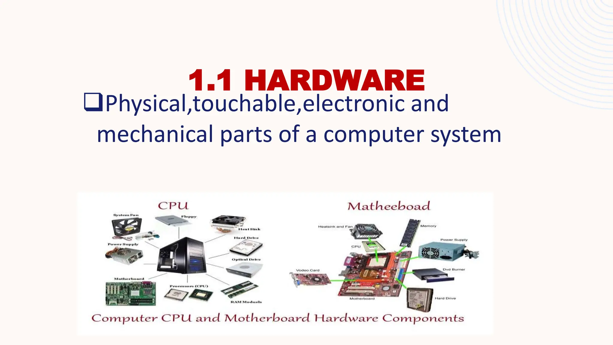 1.1 HARDWARE
Physical,touchable,electronic and
mechanical parts of a computer system
 