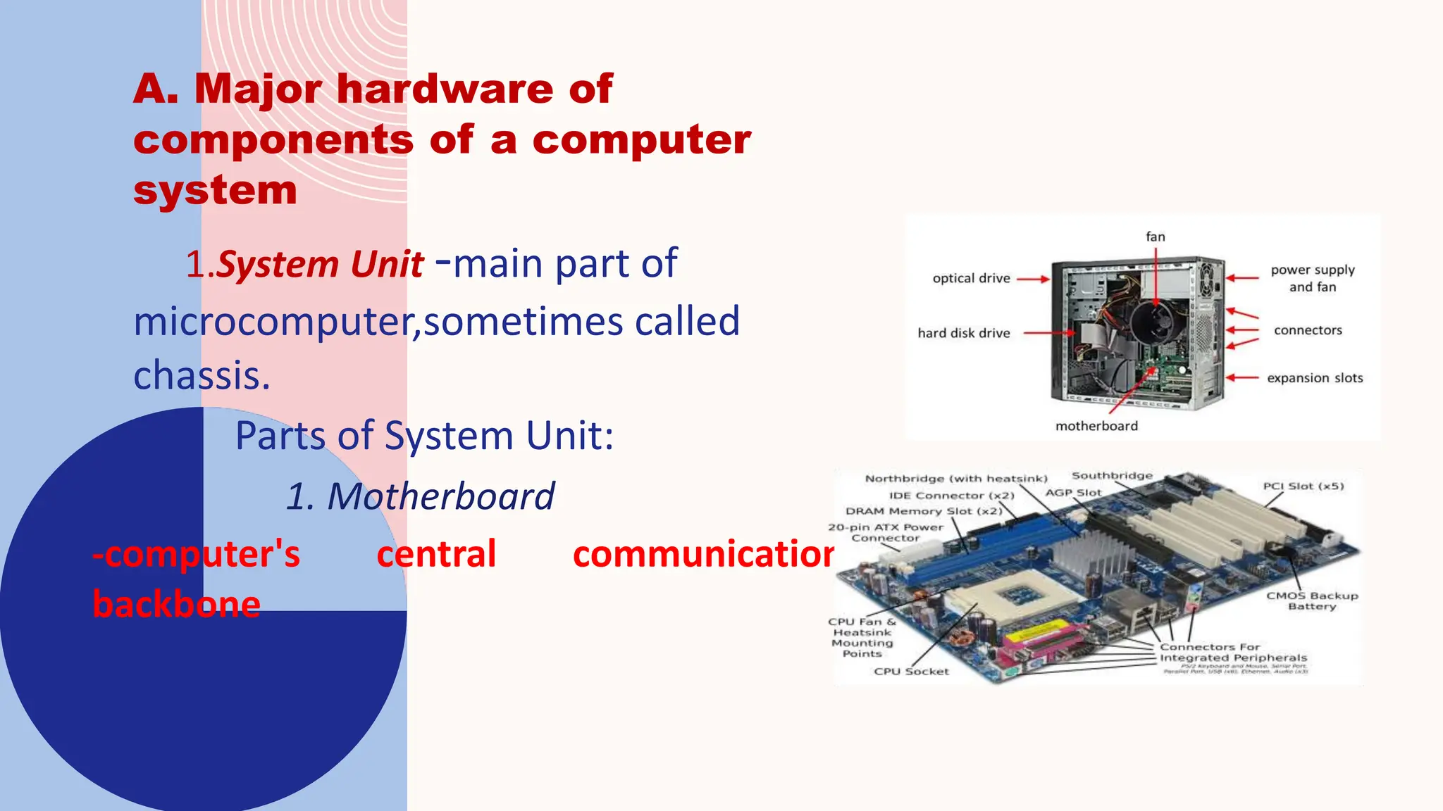 A. Major hardware of
components of a computer
system
1.System Unit -main part of
microcomputer,sometimes called
chassis.
Parts of System Unit:
• 1. Motherboard
-computer's central communications
backbone
 