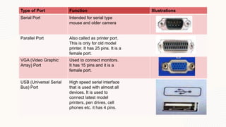 Computer hardware serving-information and communication technology | PPTX