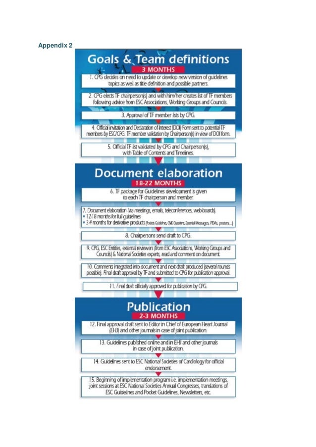 Esc guidelines for guidelines update 2010