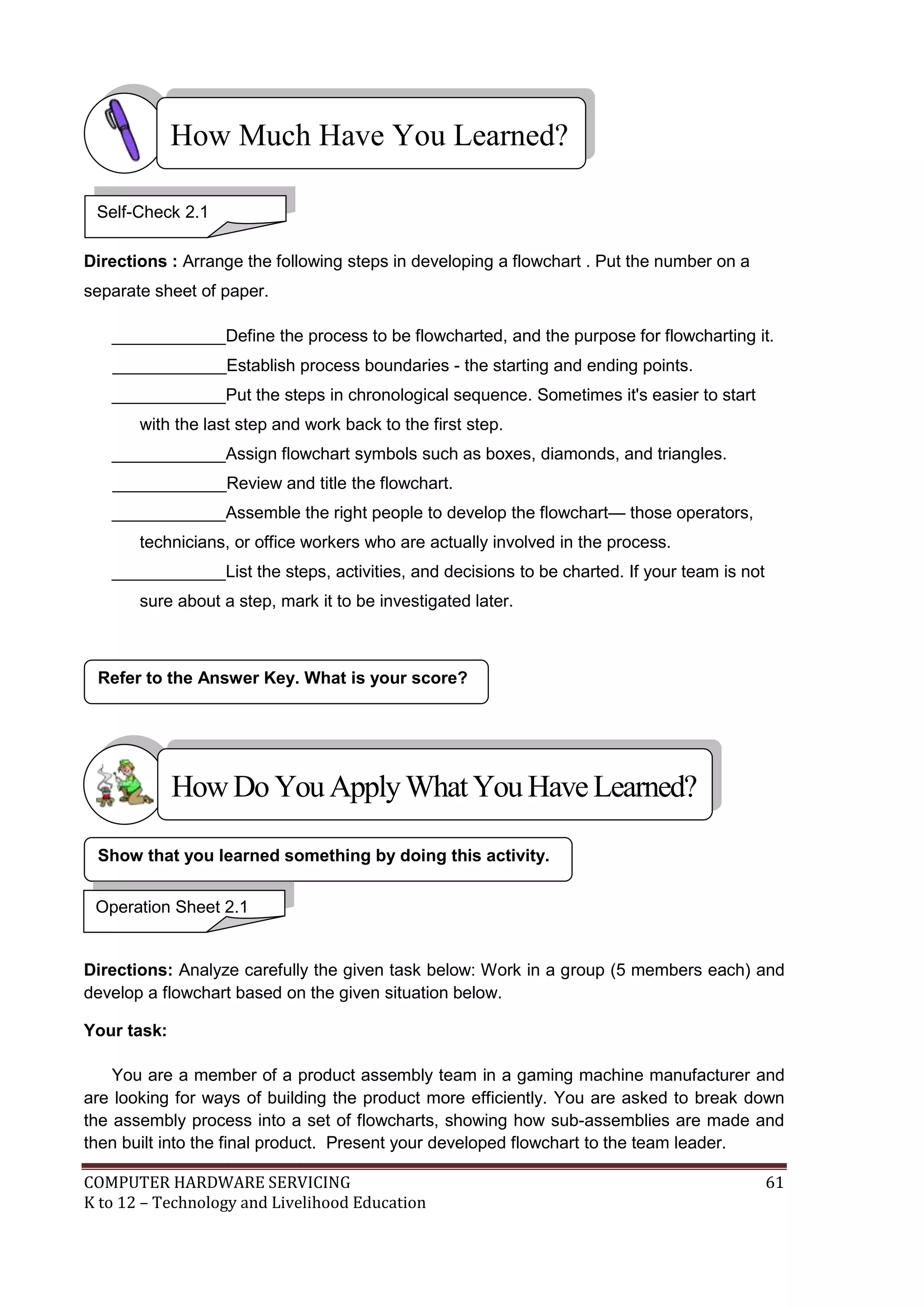 COMPUTER HARDWARE SERVICING 61
K to 12 – Technology and Livelihood Education
Directions : Arrange the following steps in developing a flowchart . Put the number on a
separate sheet of paper.
____________Define the process to be flowcharted, and the purpose for flowcharting it.
____________Establish process boundaries - the starting and ending points.
____________Put the steps in chronological sequence. Sometimes it's easier to start
with the last step and work back to the first step.
____________Assign flowchart symbols such as boxes, diamonds, and triangles.
____________Review and title the flowchart.
____________Assemble the right people to develop the flowchart— those operators,
technicians, or office workers who are actually involved in the process.
____________List the steps, activities, and decisions to be charted. If your team is not
sure about a step, mark it to be investigated later.
Directions: Analyze carefully the given task below: Work in a group (5 members each) and
develop a flowchart based on the given situation below.
Your task:
You are a member of a product assembly team in a gaming machine manufacturer and
are looking for ways of building the product more efficiently. You are asked to break down
the assembly process into a set of flowcharts, showing how sub-assemblies are made and
then built into the final product. Present your developed flowchart to the team leader.
Refer to the Answer Key. What is your score?
Show that you learned something by doing this activity.
How Much Have You Learned?
Operation Sheet 2.1
Self-Check 2.1
HowDo YouApplyWhatYou HaveLearned?
 