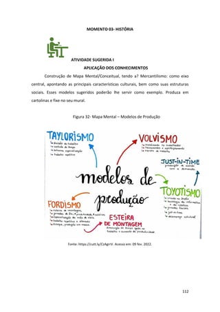 112
MOMENTO 03- HISTÓRIA
ATIVIDADE SUGERIDA I
APLICAÇÃO DOS CONHECIMENTOS
Construção de Mapa Mental/Conceitual, tendo a? Mercantilismo: como eixo
central, apontando as principais características culturais, bem como suas estruturas
sociais. Esses modelos sugeridos poderão lhe servir como exemplo. Produza em
cartolinas e fixe no seu mural.
Figura 32- Mapa Mental – Modelos de Produção
Fonte: https://cutt.ly/CzAgrrV. Acesso em: 09 fev. 2022.
 