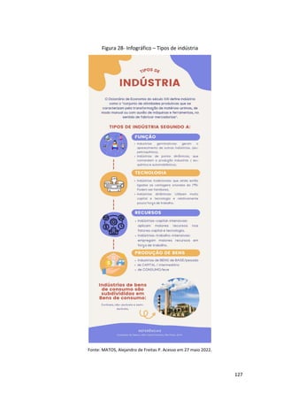 127
Figura 28- Infográfico – Tipos de indústria
Fonte: MATOS, Alejandro de Freitas P. Acesso em 27 maio 2022.
 