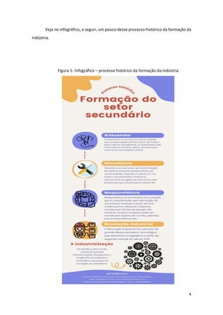 4
Veja no infográfico, a seguir, um pouco desse processo histórico da formação da
indústria.
Figura 1- Infográfico – processo histórico da formação da indústria
 