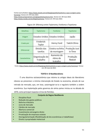 51
Fontes (consultadas): https://www.stoodi.com.br/blog/geografia/toyotismo-o-que-e-origem-como-
funciona/. Acesso em: 09 maio 2022.
https://www.preparaenem.com/geografia/toyotismo.htm. Acesso em: 09 maio 2022.
https://www.novida.com.br/blog/toyotismo/. Acesso em: 09 maio 2022.
Figura 14- Diferença entre Taylorismo, Fordismo e Toyotismo
Fonte: https://www.stoodi.com.br/blog/geografia/toyotismo-o-que-e-origem-como-funciona/. Acesso
em: 09 maio de 2022.
TEXTO II- O Neoliberalismo
É uma doutrina socioeconômica que retoma os antigos ideais do liberalismo
clássico ao preconizar a mínima intervenção do Estado na economia, através de sua
retirada do mercado, que, em tese, autorregular-se-ia e regularia também a ordem
econômica. Sua implantação pelos governos de vários países iniciou-se na década de
1970, como principal resposta à Crise do Petróleo.
Conjunto de Regras Neoliberais
• Disciplina fiscal
• Redução dos gastos públicos
• Reforma tributária
• Juros de mercado
• Câmbio de mercado
• Abertura comercial
• Investimento estrangeiro direto
• Privatização de empresas estatais
• Desregulamentação (flexibilização de leis econômicas e trabalhistas)
• Direito à propriedade intelectual
 