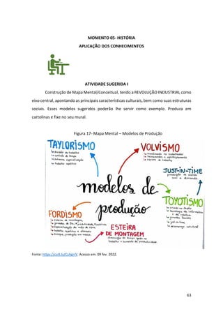 63
MOMENTO 05- HISTÓRIA
APLICAÇÃO DOS CONHECIMENTOS
ATIVIDADE SUGERIDA I
Construção de Mapa Mental/Conceitual, tendo a REVOLUÇÃO INDUSTRIAL como
eixo central, apontando as principais características culturais, bem como suas estruturas
sociais. Esses modelos sugeridos poderão lhe servir como exemplo. Produza em
cartolinas e fixe no seu mural.
Figura 17- Mapa Mental – Modelos de Produção
Fonte: https://cutt.ly/CzAgrrV. Acesso em: 09 fev. 2022.
 