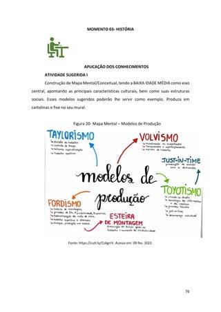 76
MOMENTO 03- HISTÓRIA
APLICAÇÃO DOS CONHECIMENTOS
ATIVIDADE SUGERIDA I
Construção de Mapa Mental/Conceitual, tendo a BAIXA IDADE MÉDIA como eixo
central, apontando as principais características culturais, bem como suas estruturas
sociais. Esses modelos sugeridos poderão lhe servir como exemplo. Produza em
cartolinas e fixe no seu mural.
Figura 20- Mapa Mental – Modelos de Produção
Fonte: https://cutt.ly/CzAgrrV. Acesso em: 09 fev. 2022.
 