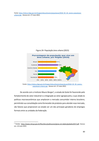 89
Fonte: https://educa.ibge.gov.br/images/educa/jovens/populacao/2018_03_26_jovens-populacao-
urbana.jpg . Acesso em: 27 maio 2022.
Figura 24- População área urbana (2015)
Fonte: https://educa.ibge.gov.br/images/educa/jovens/populacao/2018_03_26_jovens-
populacao-urbana.jpg . Acesso em: 27 maio 2022.
De acordo com o Instituto Mauro Borges2, o estado de Goiás foi favorecido pelo
fortalecimento do setor industrial e a integração ao setor agropecuário, o que aliado às
políticas macroeconômicas que ampliaram o mercado consumidor interno brasileiro,
permitindo sua consolidação como fornecedor de produtos para atender esse mercado,
são fatores que propiciaram ao estado ser um dos principais geradores de empregos
formais entre as unidades da Federação.
2
Fonte: https://www.imb.go.gov.br/files/docs/publicacoes/goias-em-dados/godados2017.pdf. Acesso
em: 10 maio 2022.
 