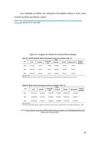 90
Essa realidade se reflete nos indicadores de trabalho urbano e rural, como
mostram os dados das tabelas a seguir.
Fonte: https://educa.ibge.gov.br/images/educa/jovens/populacao/2018_03_26_jovens-populacao-
urbana.jpg . Acesso em: 27 maio 2022.
Figura 25- Imagem de Tabelas do Instituto Mauro Borges
Fonte: https://www.imb.go.gov.br/files/docs/publicacoes/goias-em-dados/godados2017.pdf.
Acesso em: 10 maio 2022.
 