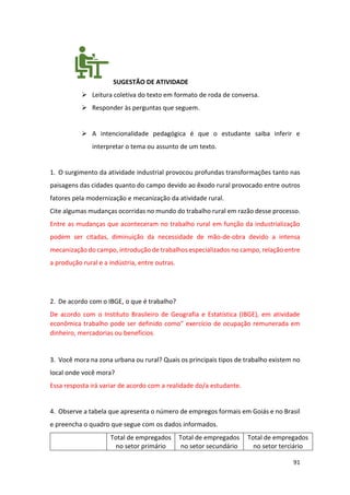 91
SUGESTÃO DE ATIVIDADE
➢ Leitura coletiva do texto em formato de roda de conversa.
➢ Responder às perguntas que seguem.
➢ A intencionalidade pedagógica é que o estudante saiba inferir e
interpretar o tema ou assunto de um texto.
1. O surgimento da atividade industrial provocou profundas transformações tanto nas
paisagens das cidades quanto do campo devido ao êxodo rural provocado entre outros
fatores pela modernização e mecanização da atividade rural.
Cite algumas mudanças ocorridas no mundo do trabalho rural em razão desse processo.
Entre as mudanças que aconteceram no trabalho rural em função da industrialização
podem ser citadas, diminuição da necessidade de mão-de-obra devido a intensa
mecanização do campo, introdução de trabalhos especializados no campo, relação entre
a produção rural e a indústria, entre outras.
2. De acordo com o IBGE, o que é trabalho?
De acordo com o Instituto Brasileiro de Geografia e Estatística (IBGE), em atividade
econômica trabalho pode ser definido como” exercício de ocupação remunerada em
dinheiro, mercadorias ou benefícios.
3. Você mora na zona urbana ou rural? Quais os principais tipos de trabalho existem no
local onde você mora?
Essa resposta irá variar de acordo com a realidade do/a estudante.
4. Observe a tabela que apresenta o número de empregos formais em Goiás e no Brasil
e preencha o quadro que segue com os dados informados.
Total de empregados
no setor primário
Total de empregados
no setor secundário
Total de empregados
no setor terciário
 