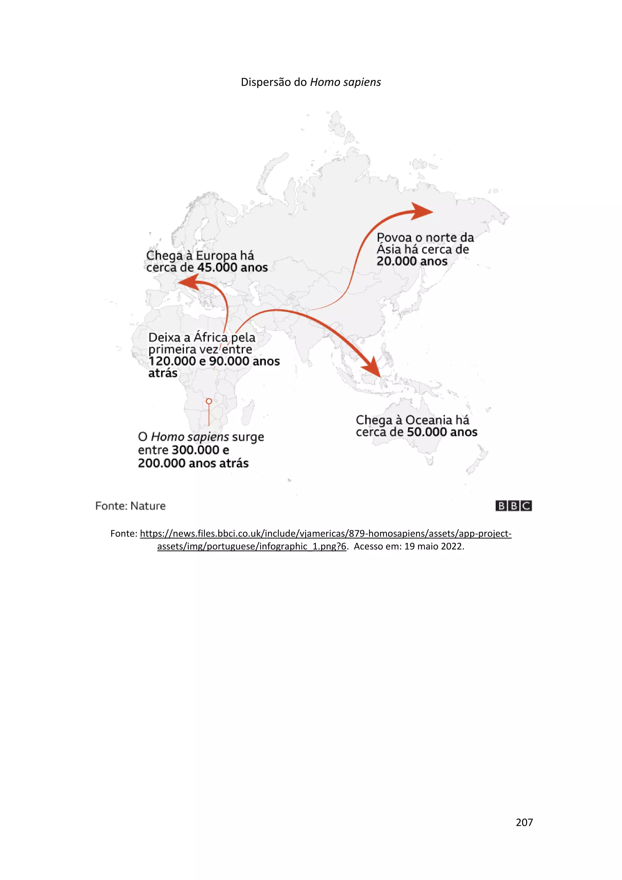 207
Dispersão do Homo sapiens
Fonte: https://news.files.bbci.co.uk/include/vjamericas/879-homosapiens/assets/app-project-
assets/img/portuguese/infographic_1.png?6. Acesso em: 19 maio 2022.
 