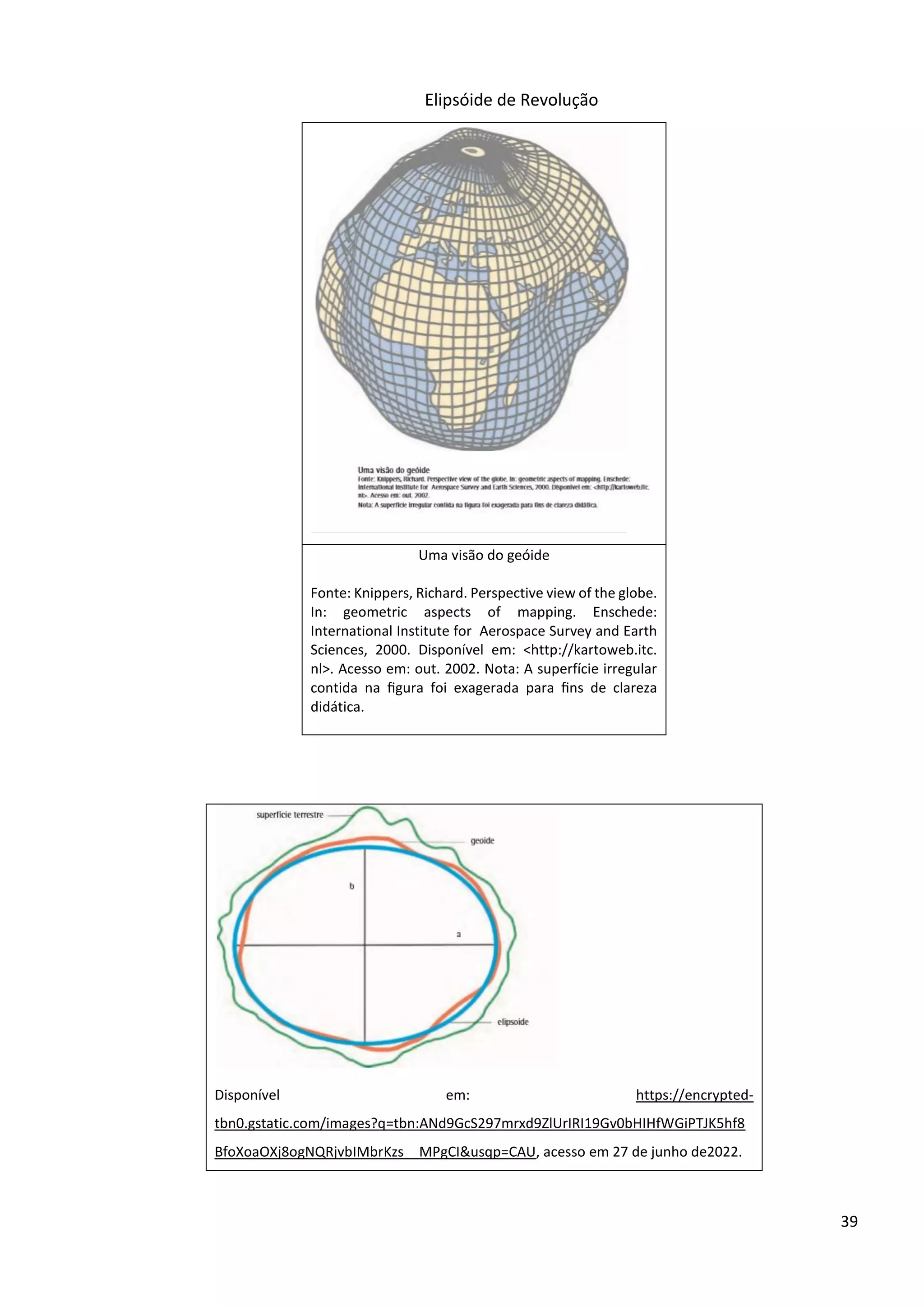 39
Elipsóide de Revolução
Uma visão do geóide
Fonte: Knippers, Richard. Perspective view of the globe.
In: geometric aspects of mapping. Enschede:
International Institute for Aerospace Survey and Earth
Sciences, 2000. Disponível em: <http://kartoweb.itc.
nl>. Acesso em: out. 2002. Nota: A superfície irregular
contida na ﬁgura foi exagerada para ﬁns de clareza
didática.
Disponível em: https://encrypted-
tbn0.gstatic.com/images?q=tbn:ANd9GcS297mrxd9ZlUrIRI19Gv0bHIHfWGiPTJK5hf8
BfoXoaOXj8ogNQRjvbIMbrKzs__MPgCI&usqp=CAU, acesso em 27 de junho de2022.
 