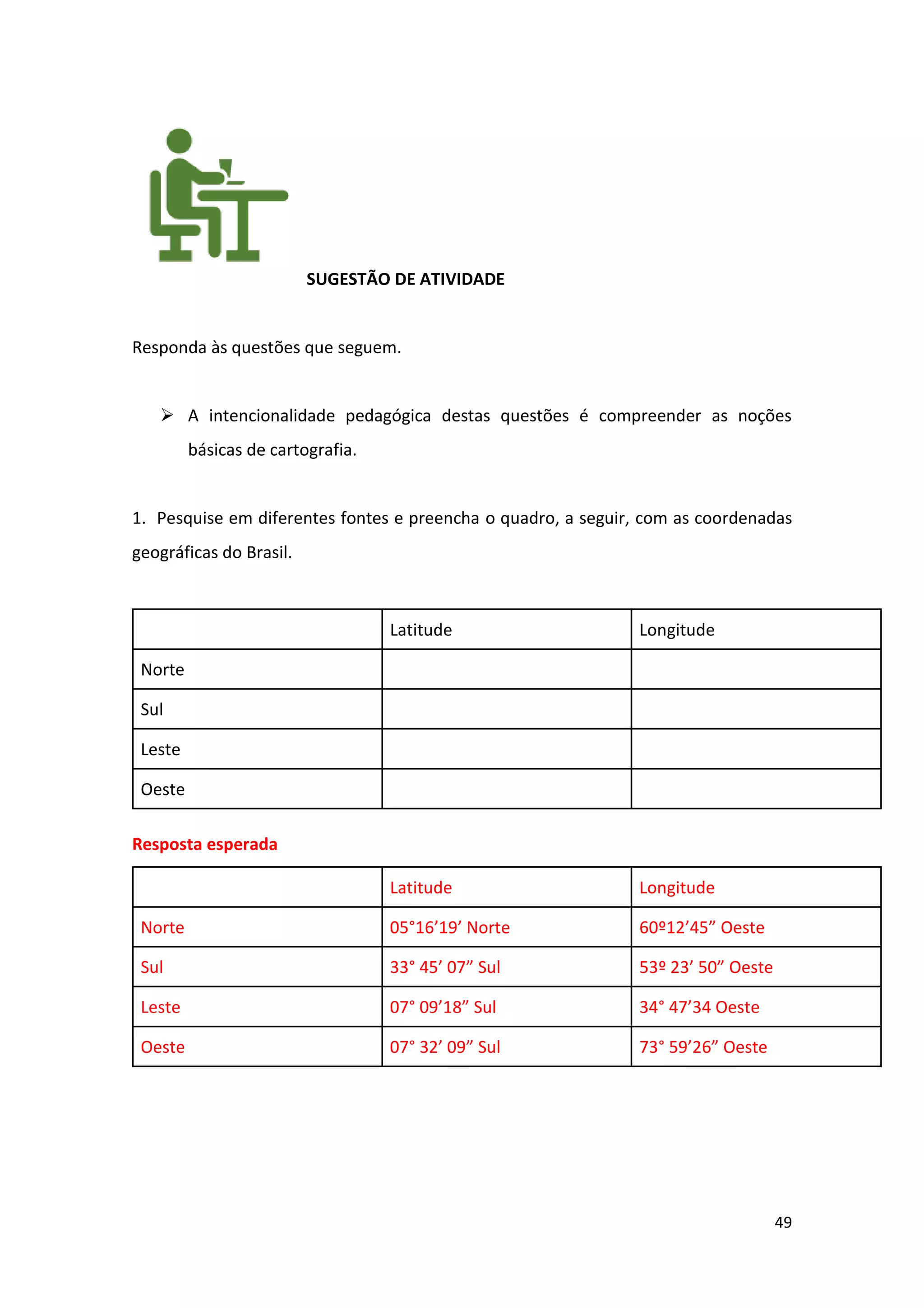 49
SUGESTÃO DE ATIVIDADE
Responda às questões que seguem.
➢ A intencionalidade pedagógica destas questões é compreender as noções
básicas de cartografia.
1. Pesquise em diferentes fontes e preencha o quadro, a seguir, com as coordenadas
geográficas do Brasil.
Latitude Longitude
Norte
Sul
Leste
Oeste
Resposta esperada
Latitude Longitude
Norte 05°16’19’ Norte 60º12’45” Oeste
Sul 33° 45’ 07” Sul 53º 23’ 50” Oeste
Leste 07° 09’18” Sul 34° 47’34 Oeste
Oeste 07° 32’ 09” Sul 73° 59’26” Oeste
 