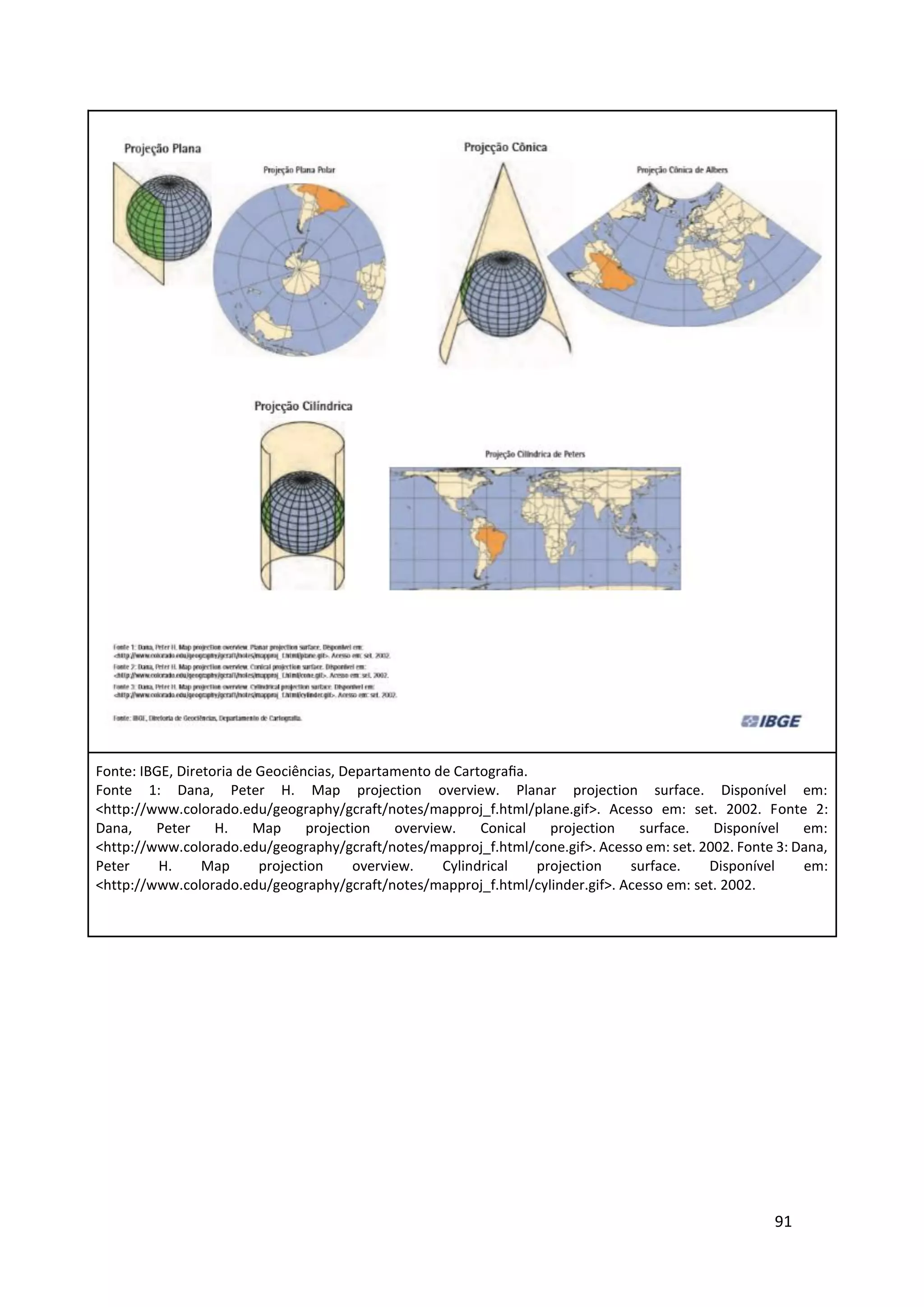 91
Fonte: IBGE, Diretoria de Geociências, Departamento de Cartograﬁa.
Fonte 1: Dana, Peter H. Map projection overview. Planar projection surface. Disponível em:
<http://www.colorado.edu/geography/gcraft/notes/mapproj_f.html/plane.gif>. Acesso em: set. 2002. Fonte 2:
Dana, Peter H. Map projection overview. Conical projection surface. Disponível em:
<http://www.colorado.edu/geography/gcraft/notes/mapproj_f.html/cone.gif>. Acesso em: set. 2002. Fonte 3: Dana,
Peter H. Map projection overview. Cylindrical projection surface. Disponível em:
<http://www.colorado.edu/geography/gcraft/notes/mapproj_f.html/cylinder.gif>. Acesso em: set. 2002.
 