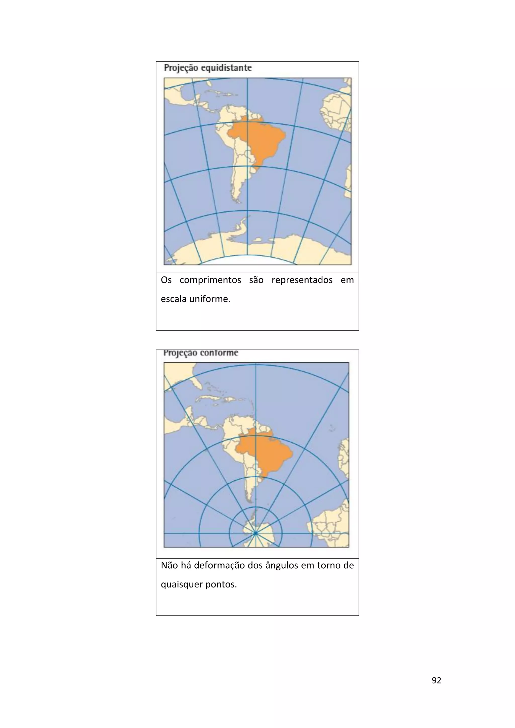 92
Os comprimentos são representados em
escala uniforme.
Não há deformação dos ângulos em torno de
quaisquer pontos.
 