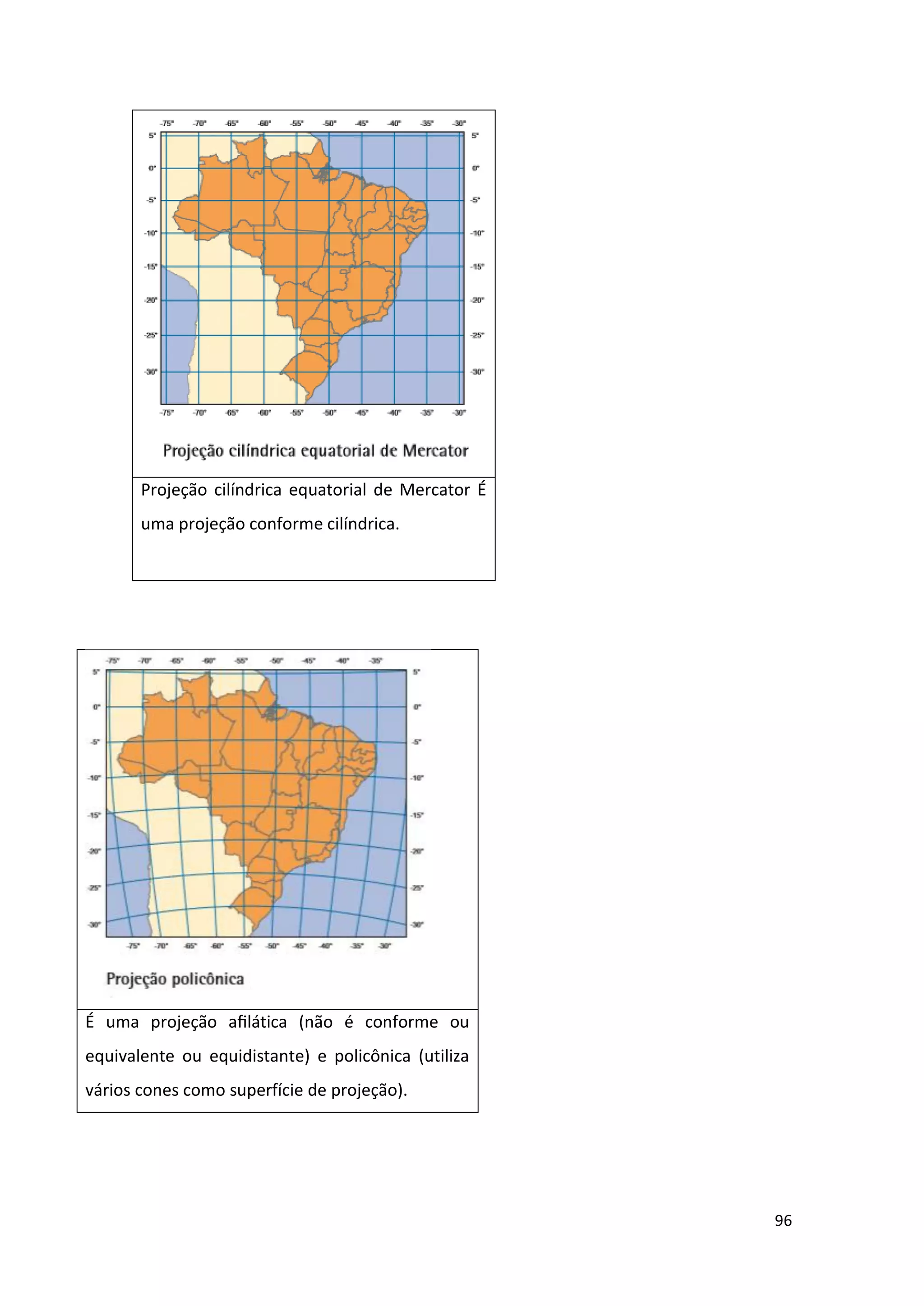 96
Projeção cilíndrica equatorial de Mercator É
uma projeção conforme cilíndrica.
É uma projeção aﬁlática (não é conforme ou
equivalente ou equidistante) e policônica (utiliza
vários cones como superfície de projeção).
 