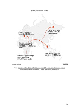 207
Dispersão do Homo sapiens
Fonte: https://news.files.bbci.co.uk/include/vjamericas/879-homosapiens/assets/app-project-
assets/img/portuguese/infographic_1.png?6. Acesso em: 19 maio 2022.
 