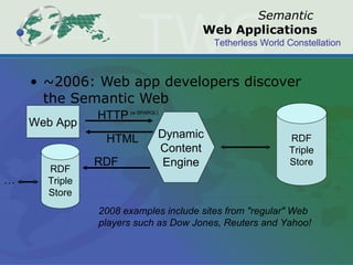 Semantic   Web Applications ~2006: Web app developers discover the Semantic Web RDF Triple Store Dynamic Content Engine HTTP RDF Web App (w SPARQL) RDF Triple Store … HTML 2008 examples include sites from "regular" Web players such as Dow Jones, Reuters and Yahoo! 