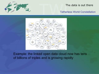 The data is out there Example: the linked open data cloud now has tens of billions of triples and is growing rapidly 