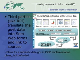 Moving data.gov to linked data (US) Third parties (like RPI) translate the govt data into Sem Web forms and link to sources •  Plans for a semantic.data.gov in OGD implementation plans,, but unfunded 